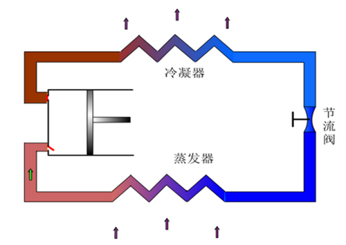 冷水機(jī)制冷原理