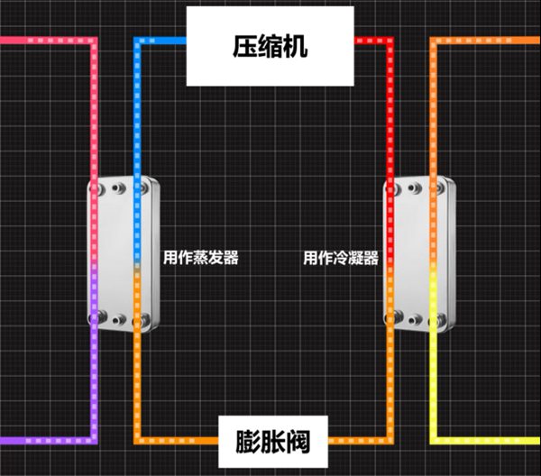 冷水機(jī)組件